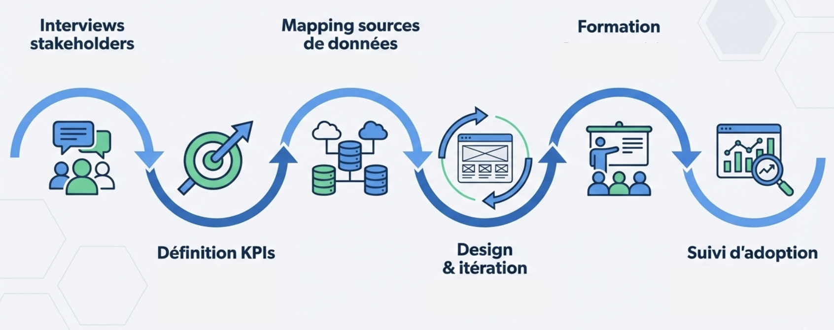 Parcours Dashboard